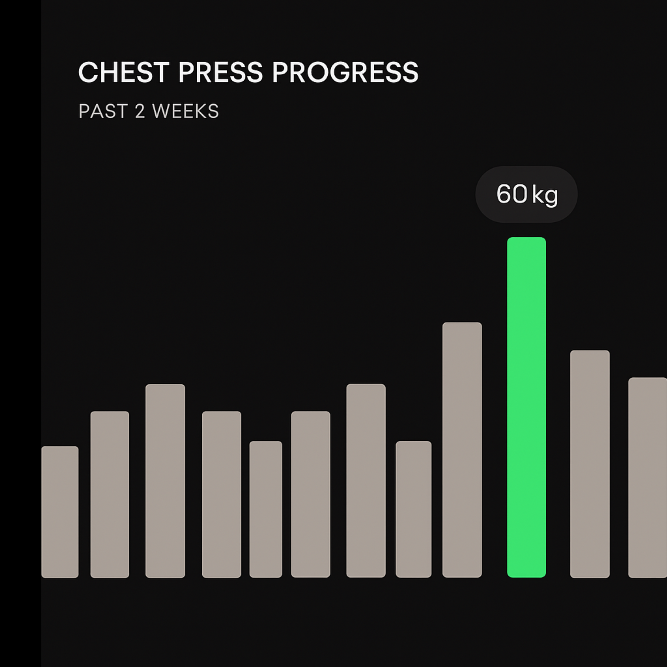 PERFORMANCE TRACKING.